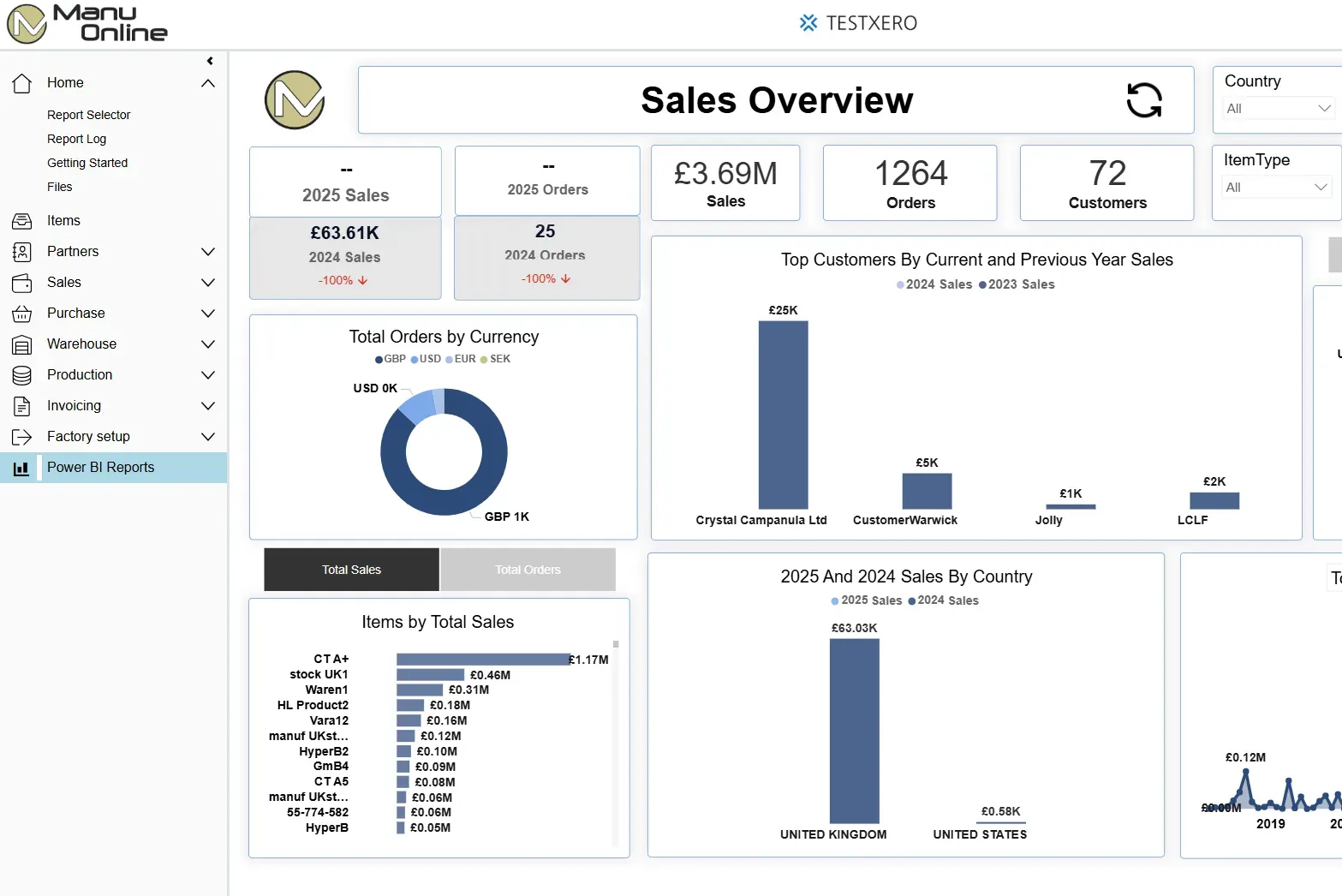 Fabric inventory dashboard preview