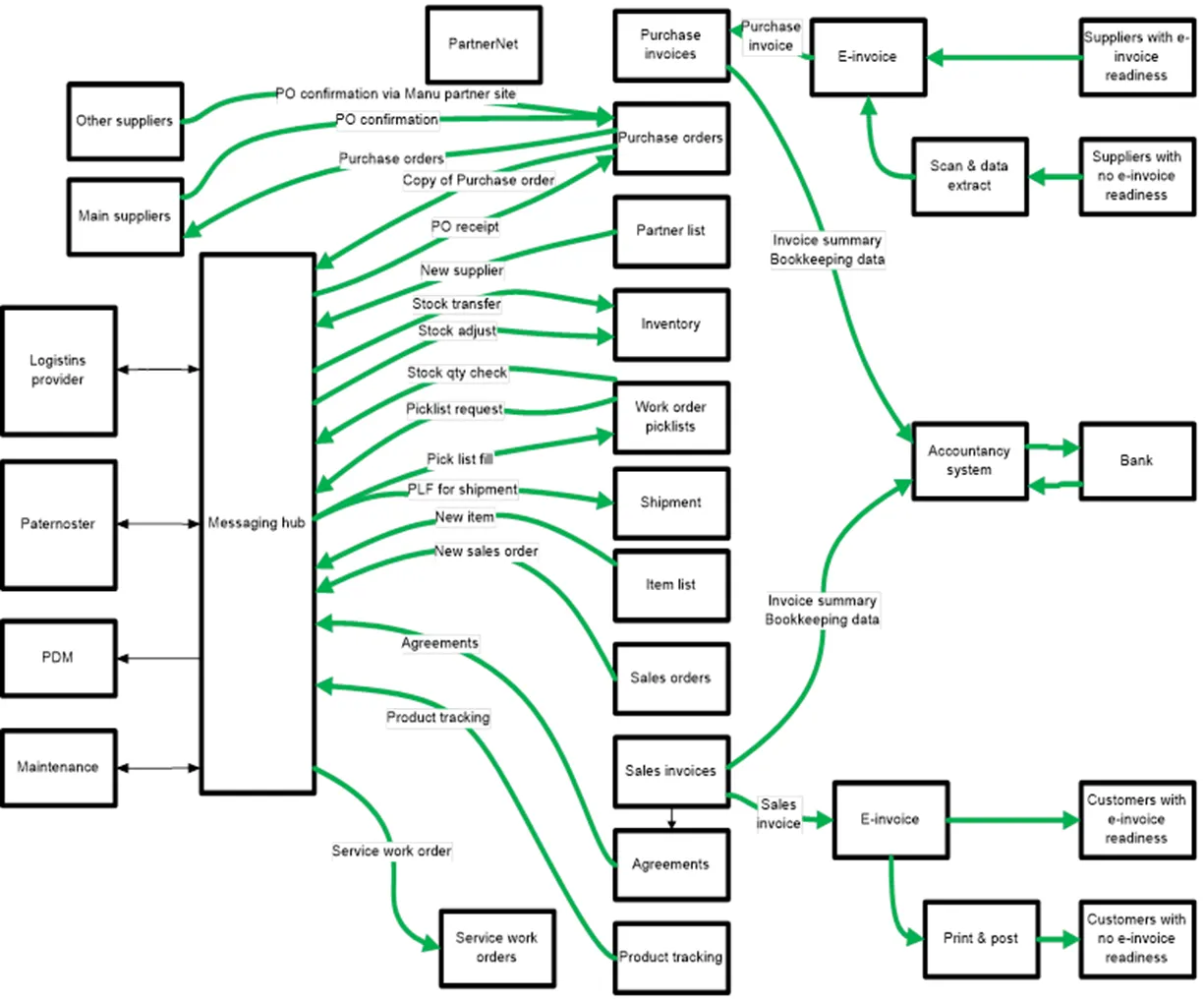 Chiller commercial air conditioning