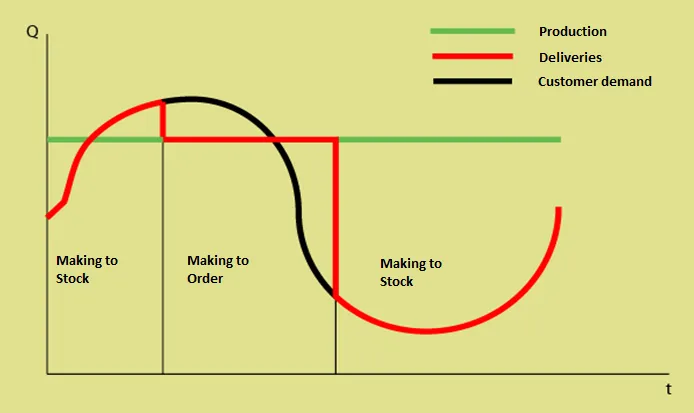 Diagram of the new product structure