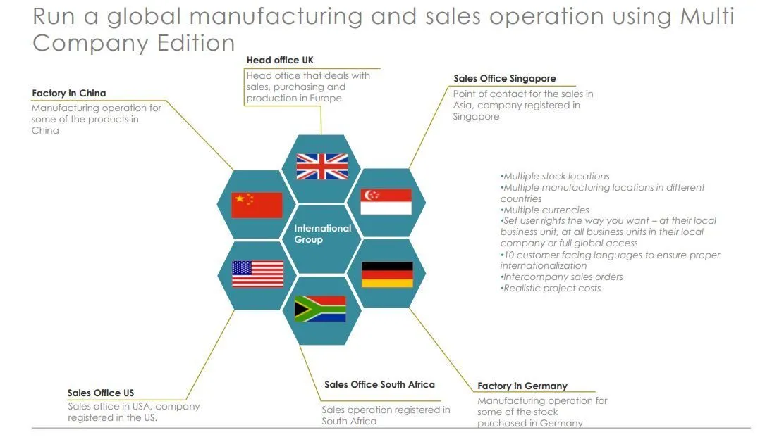 Multi-company collaboration