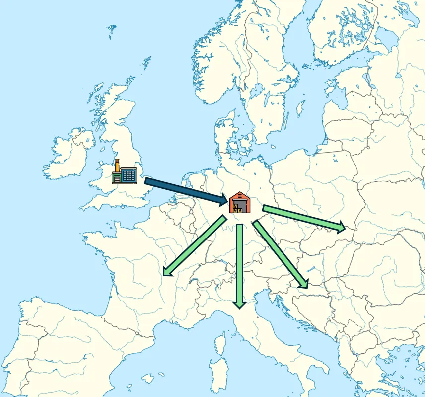 Trade routes after Brexit: goods routed via an EU distribution centre
